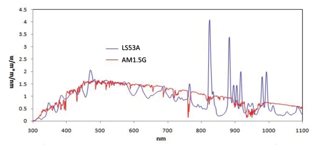 LSS-55稳态太阳光模拟器 3