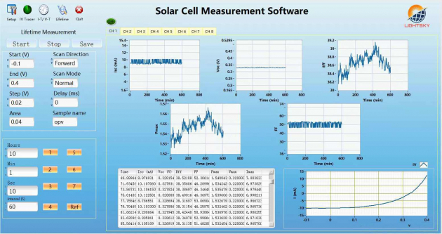 LIV太阳能电池综合分析软件 2